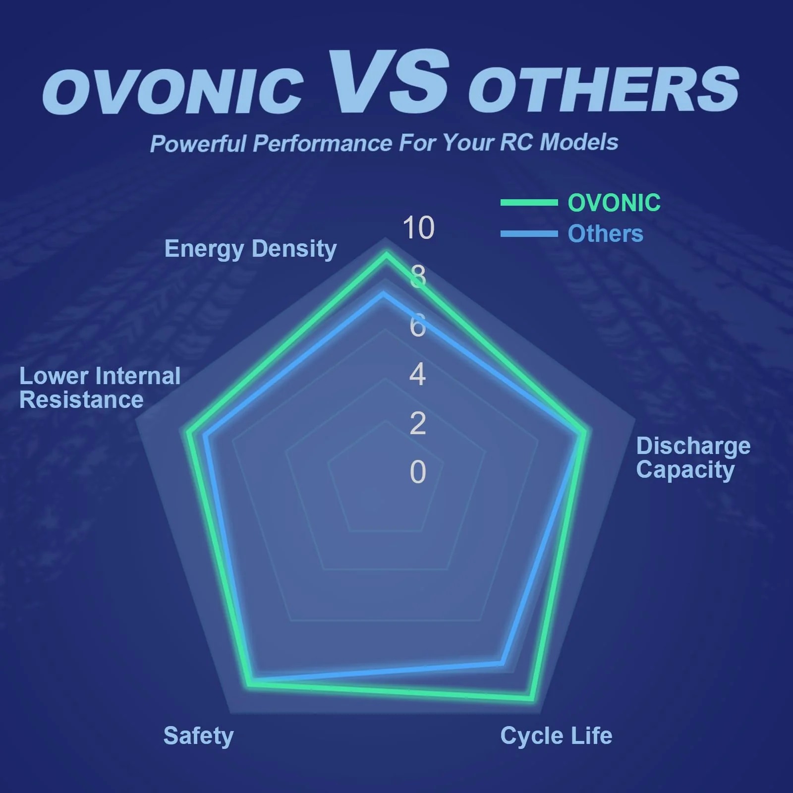 بطارية ليثيوم بوليمر قصيرة Ovo - مراجعة Drone Battery 4S وسعره